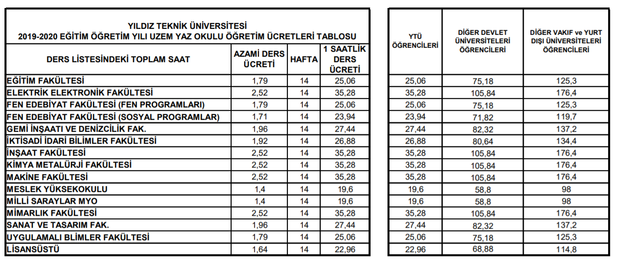 istanbul üniversitesi yaz okulu