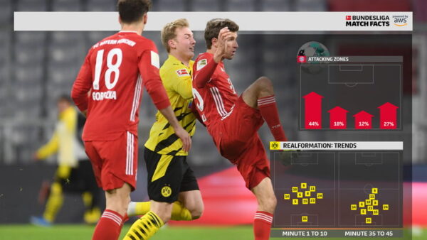 Bundesliga Match Facts Analysis